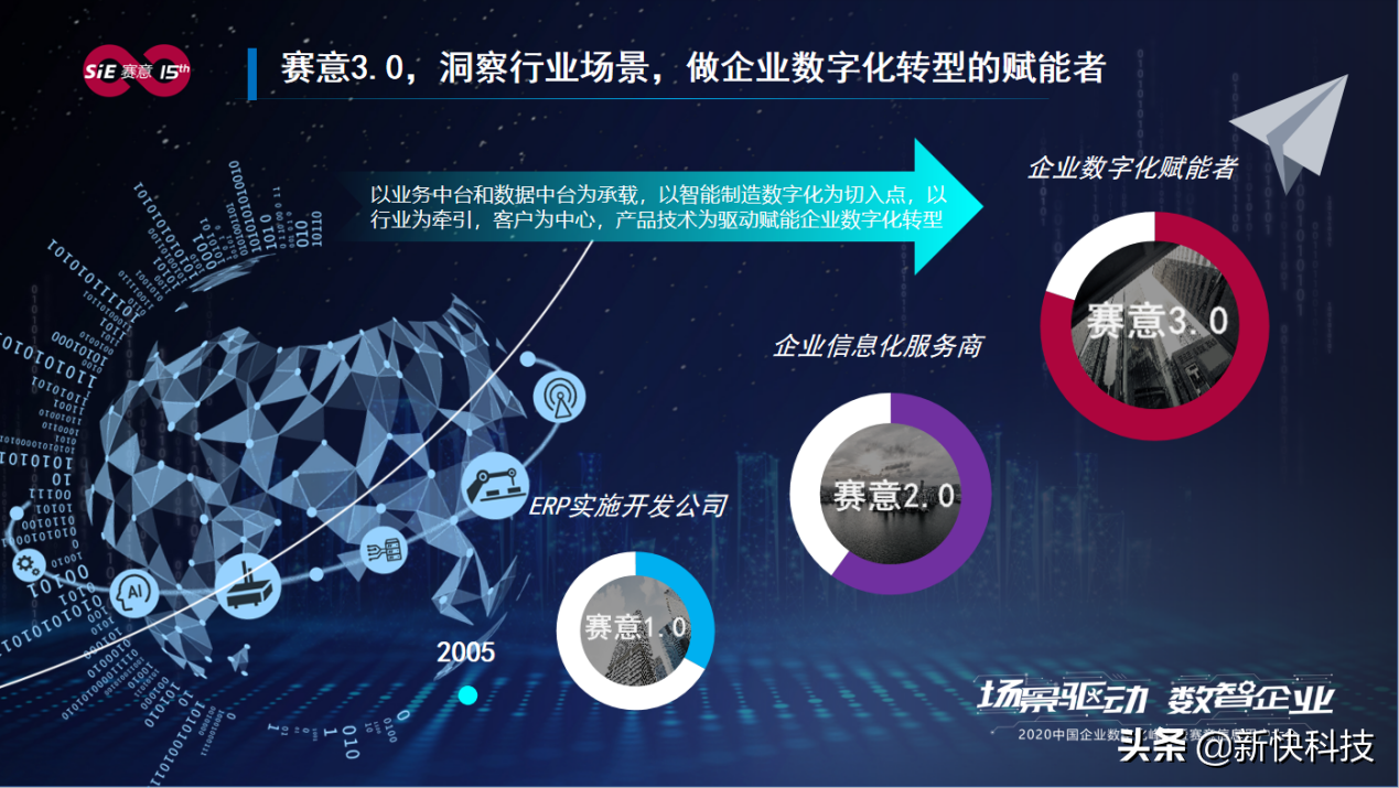 尊龙凯时信息张成康：场景驱动赋能企业数字化转型