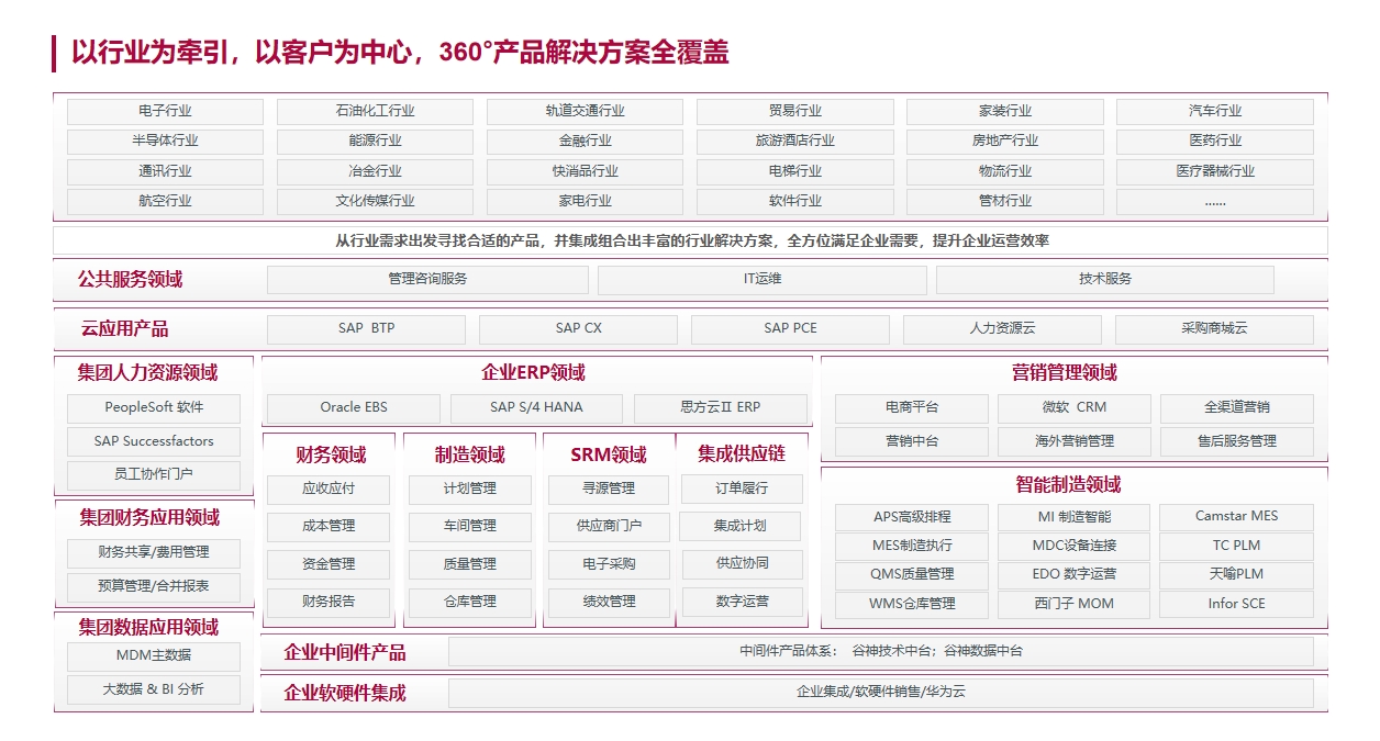 主な業務です