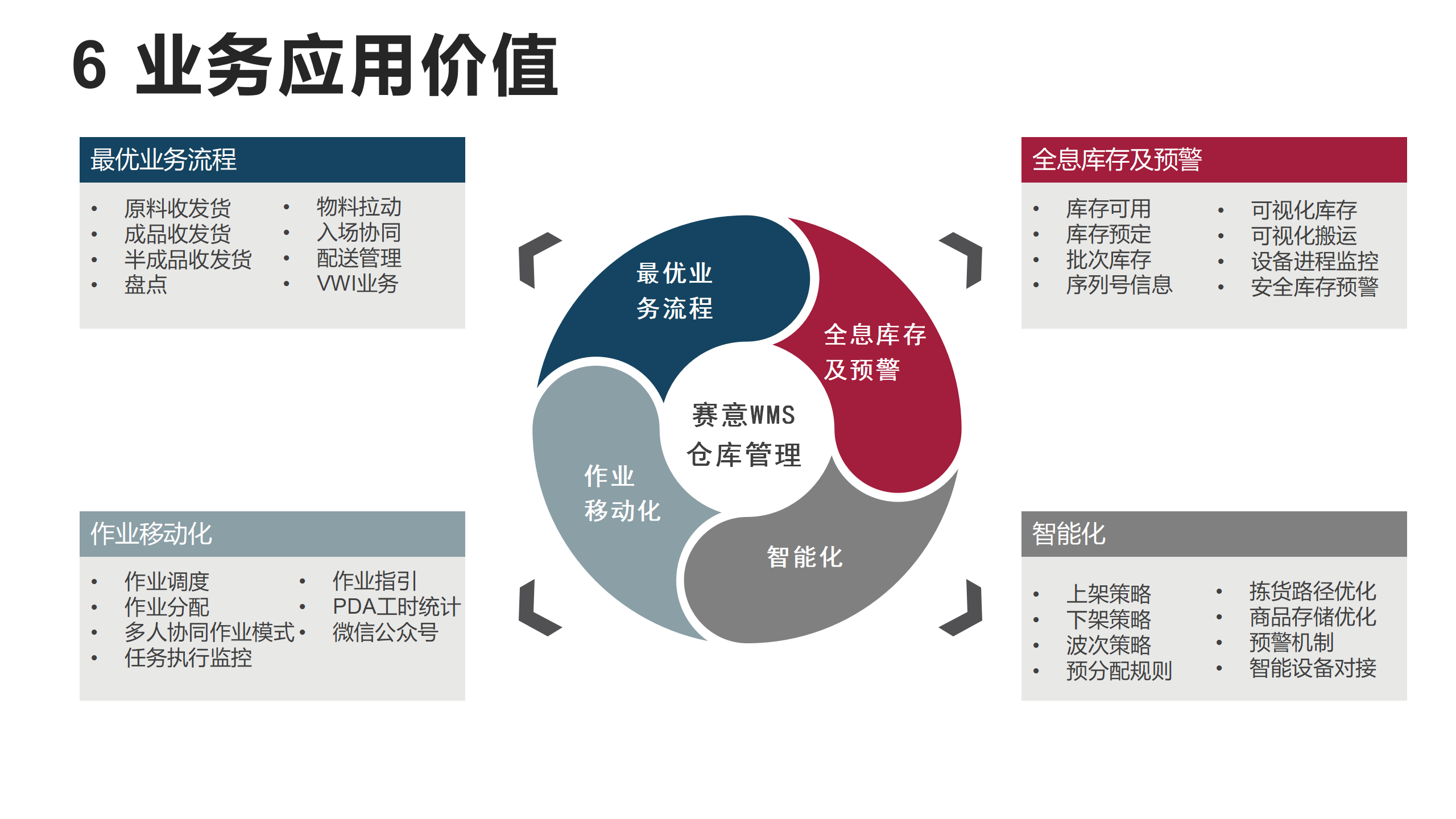 2023年尊龙凯时官网产品资料更新-SWMS_01.png