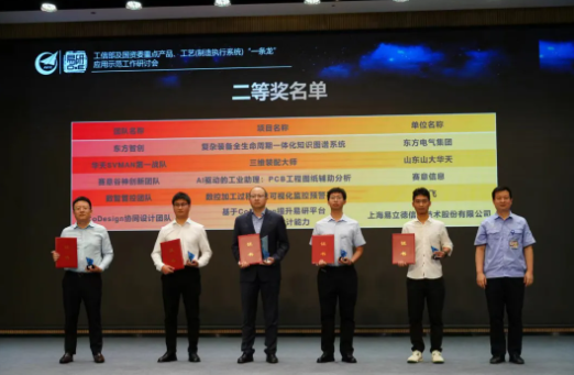 尊龙凯时谷神创新团队荣获首届中国成都工业APP及工业模型创新应用大赛二等奖！